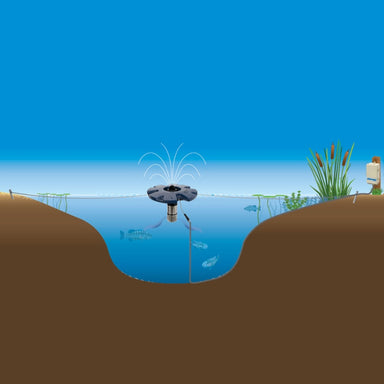 Fountain Mooring Kit - Anchoring EcoSeries Fountain