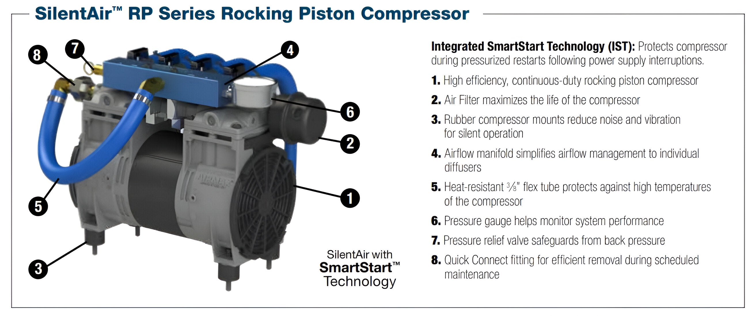 Airmax SilentAir Piston Compressor -  Features