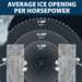 Airmax Ice Eater De-Icer ice opening coverage showing 40 ft for 1/2 HP, 60 ft for 3/4 HP and 80 ft for 1 HP