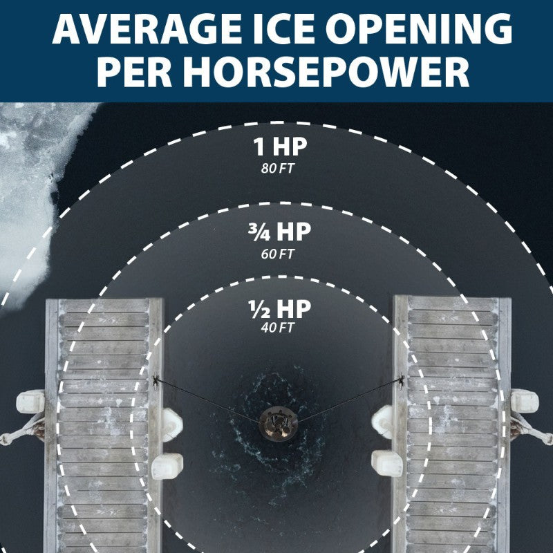 Airmax Ice Eater De-Icer ice opening coverage showing 40 ft for 1/2 HP, 60 ft for 3/4 HP and 80 ft for 1 HP