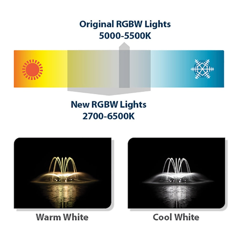 Airmax RGBW Color-Changing LED Light Set - Adjustable Color Temperature