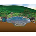 Aquascape 8'x11' Small Pond Kit - Cross-sectional diagram of a pond with water flow and fish