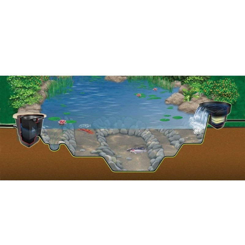 Aquascape DIY Backyard Pond Kits - Cross-sectional diagram of a pond with water flow and fish