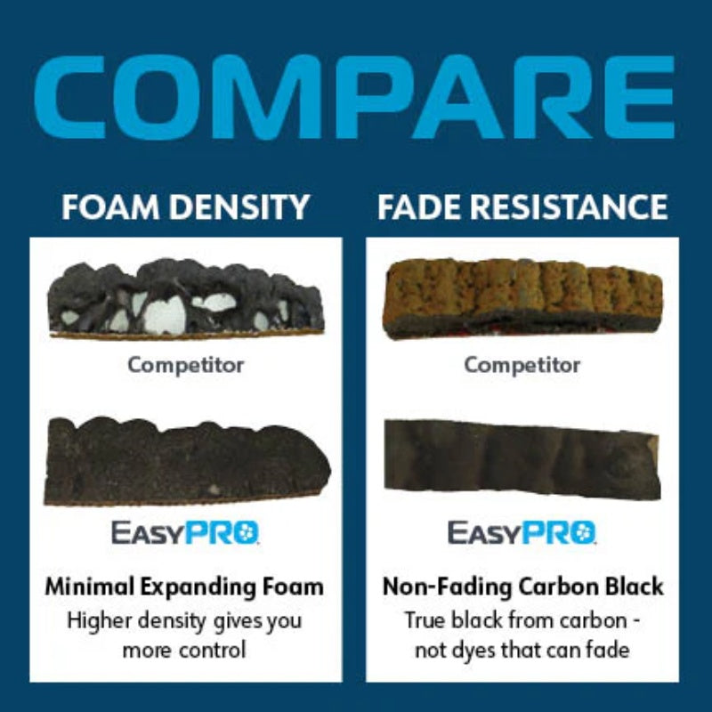 EasyPro Black Waterfall Foam density and fade comparison