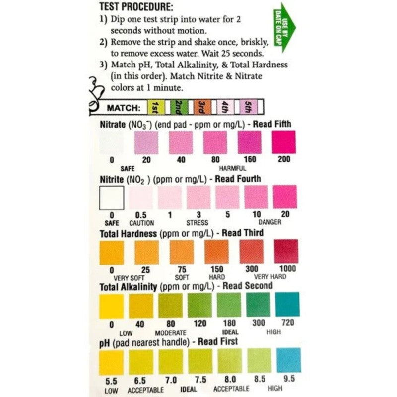 EasyPro Microbe-Lift 5-in-1 Pond Test Strips test procedure shown