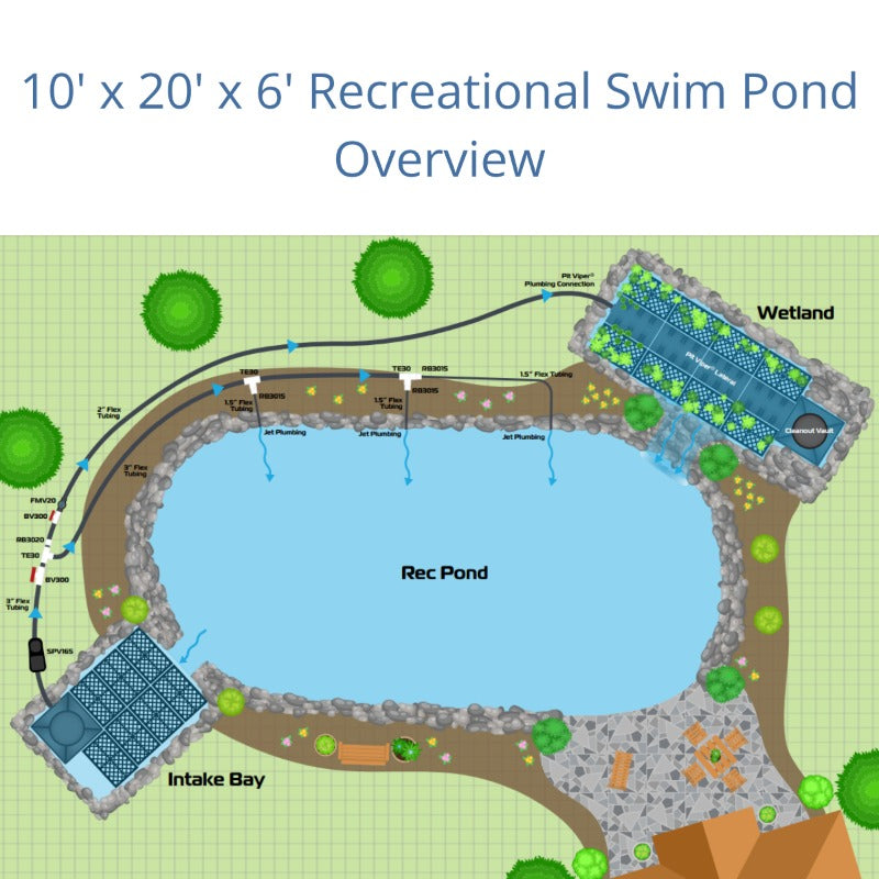 EasyPro Recreational Swim Pond Kit 10 x 20 system overview diagram