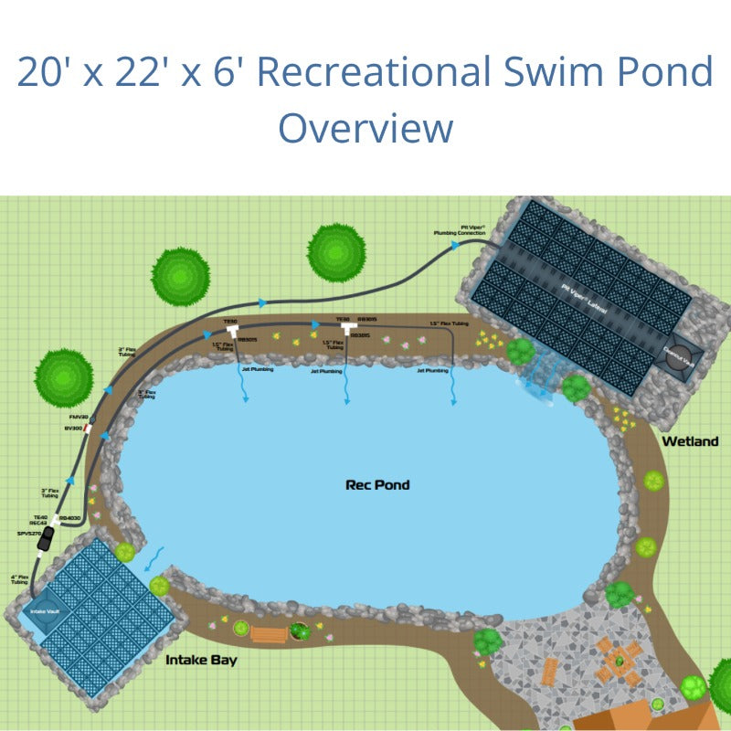 EasyPro Recreational Swim Pond Kit 20 x 22 system overview diagram