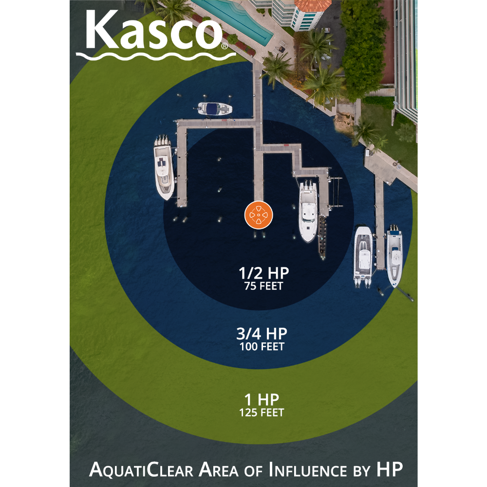 Kasco AquatiClear™ Vertical Area Of Influence Infograph
