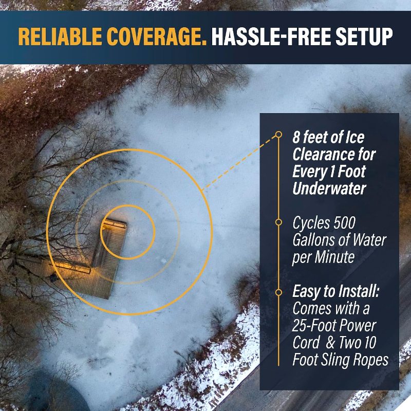 Outdoor Water Solutions Ice-Away coverage guide showing ice clearance, water circulation and easy underwater installation