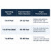Outdoor Water Solutions Ice-Away operating depth chart showing expected open-water diameter and target protection zones