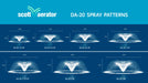 Scott Aerator DA-20 Aerating Fountain Masterpiece Bundle - Spray Patterns Dimensions