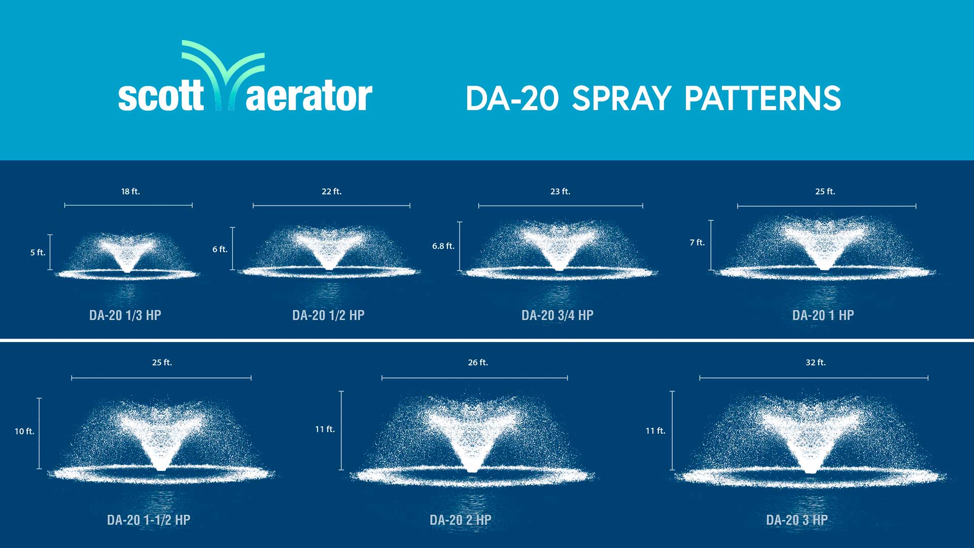 Scott Aerator DA-20 Aerating Pond Fountain - Spray Patterns