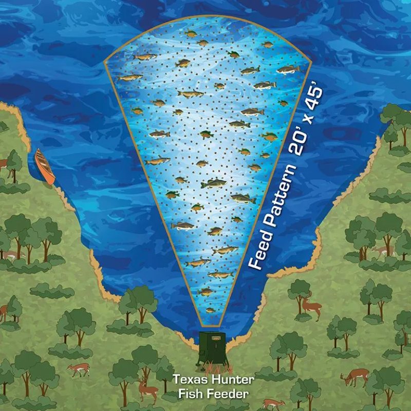 Texas Hunter Fish Feeder - Feed Pattern Image shown