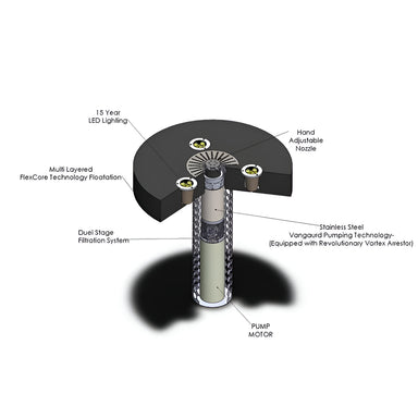 Vanguard Hydro Torque Fountain Design and Construction